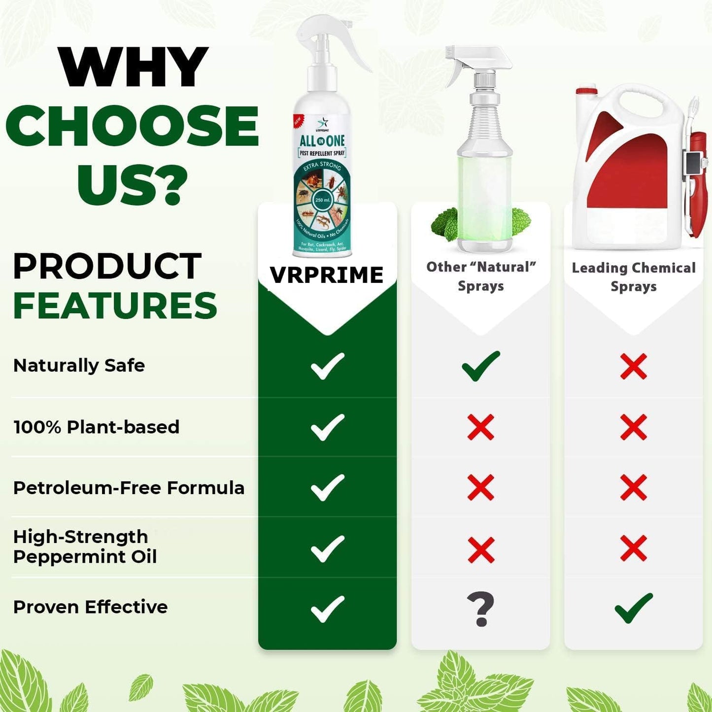 Indoor Pest Control Spray – Effective Against Cockroaches & Bedbugs, Safe & Natural